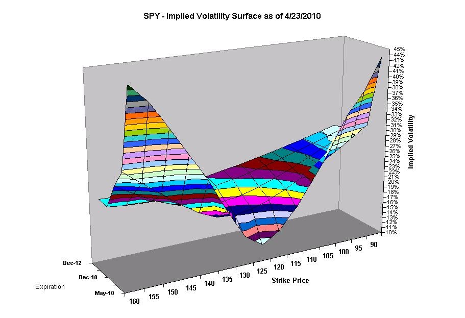 put option volatility surface review